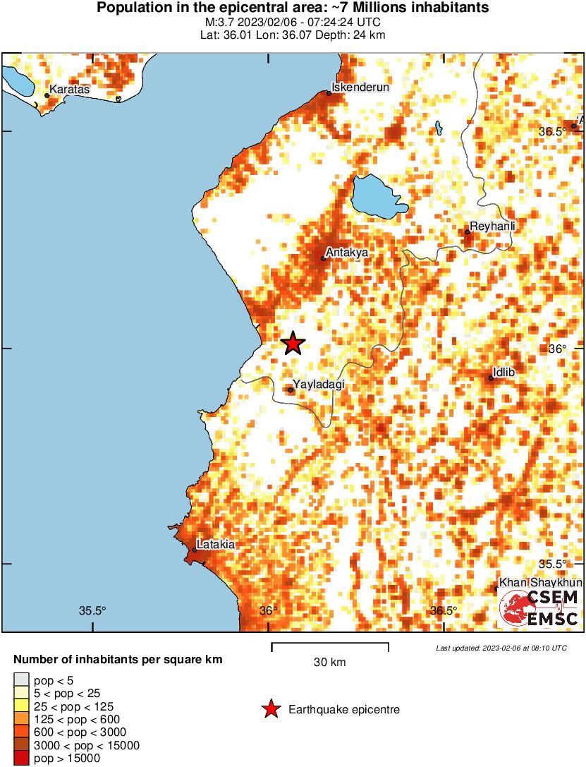 population