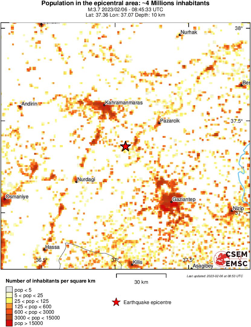 population