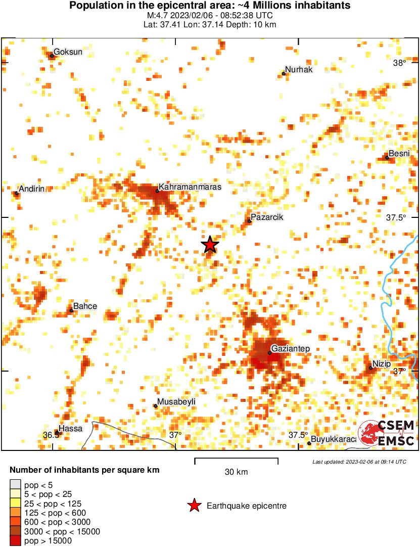 population