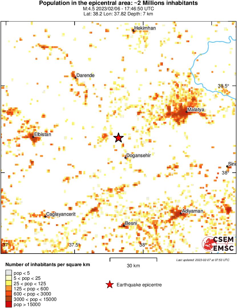 population