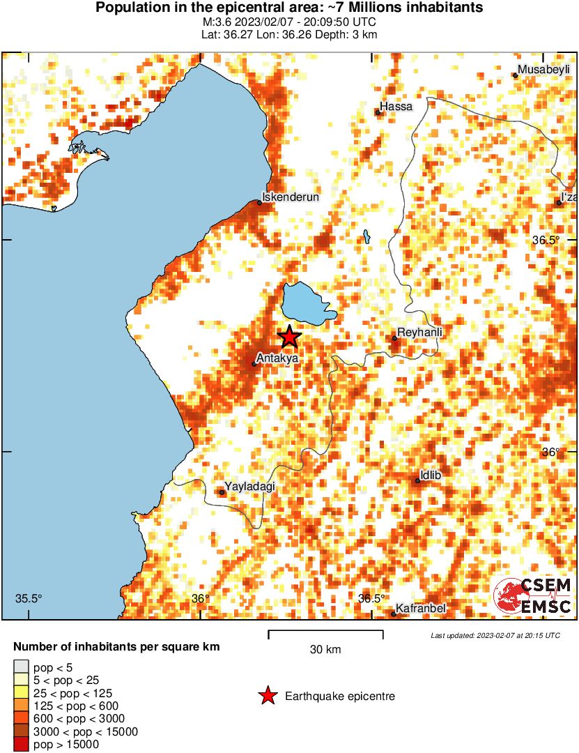 population