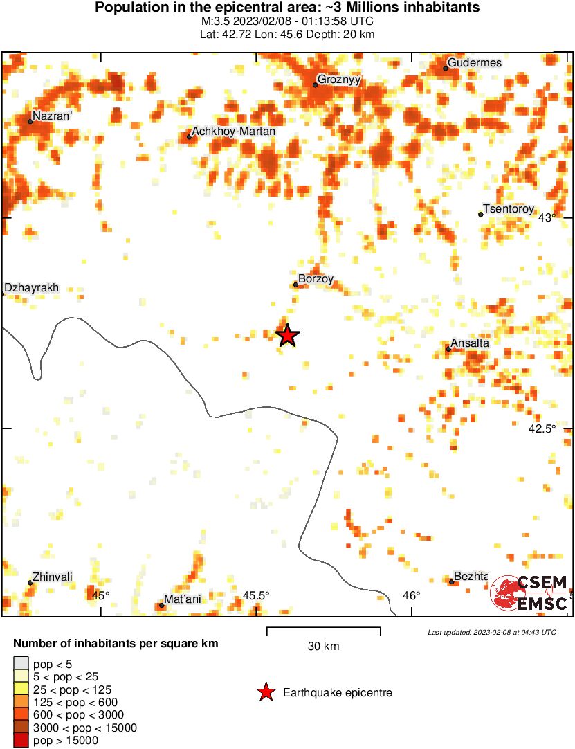 population