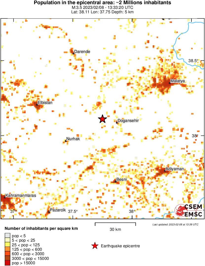 population