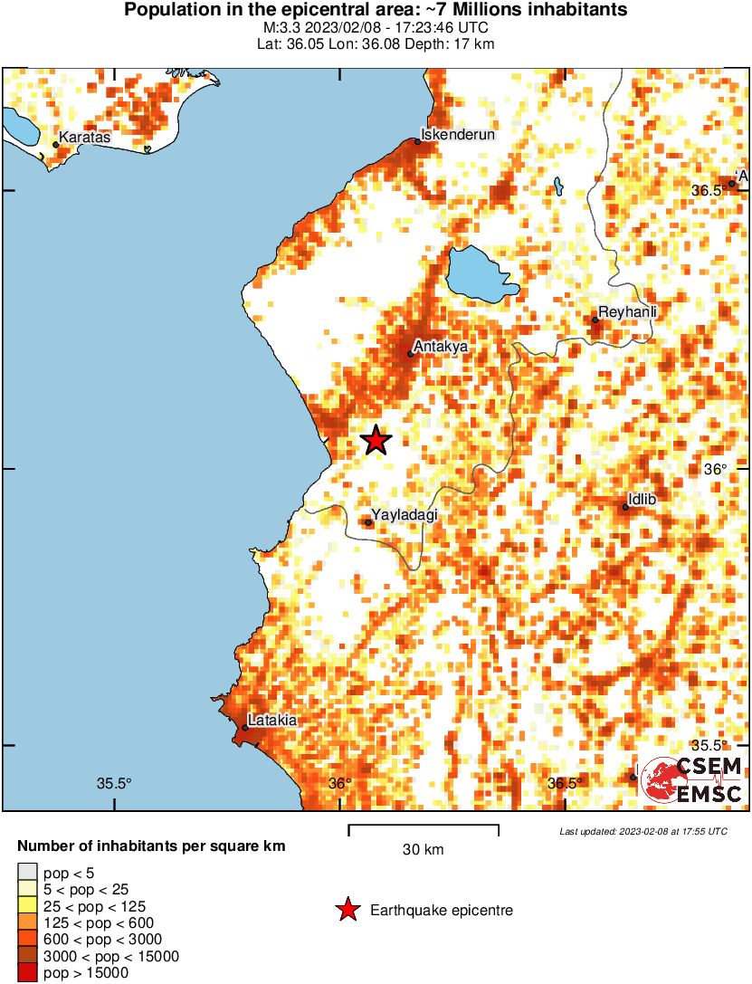 population