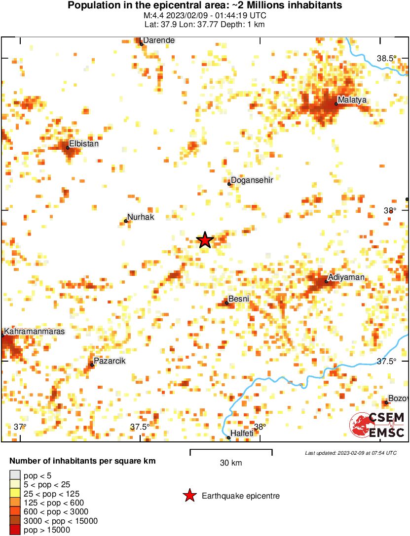 population