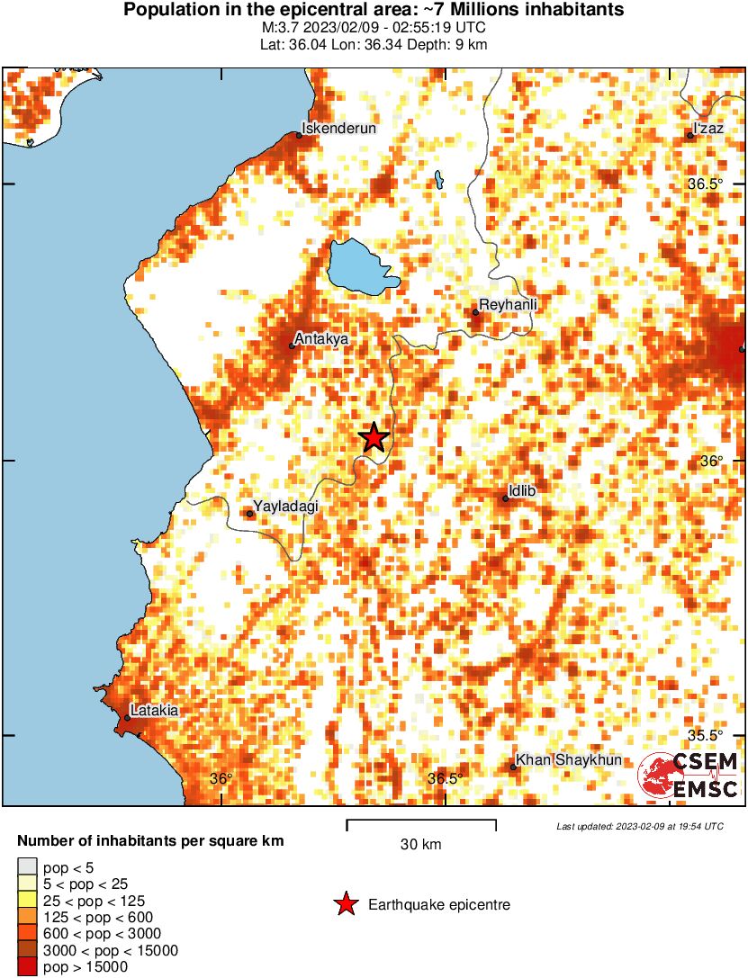 population