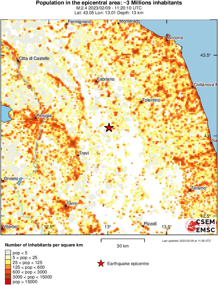 population