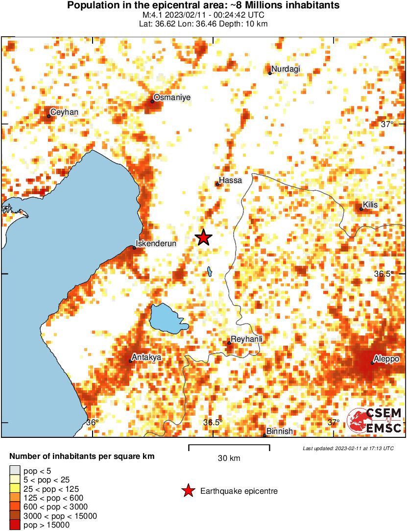 population