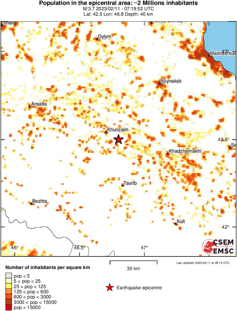 population