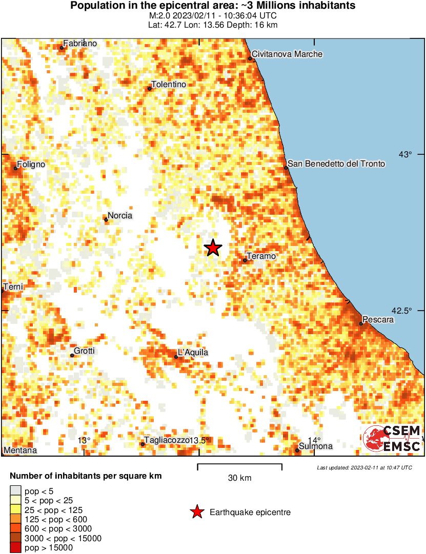 population