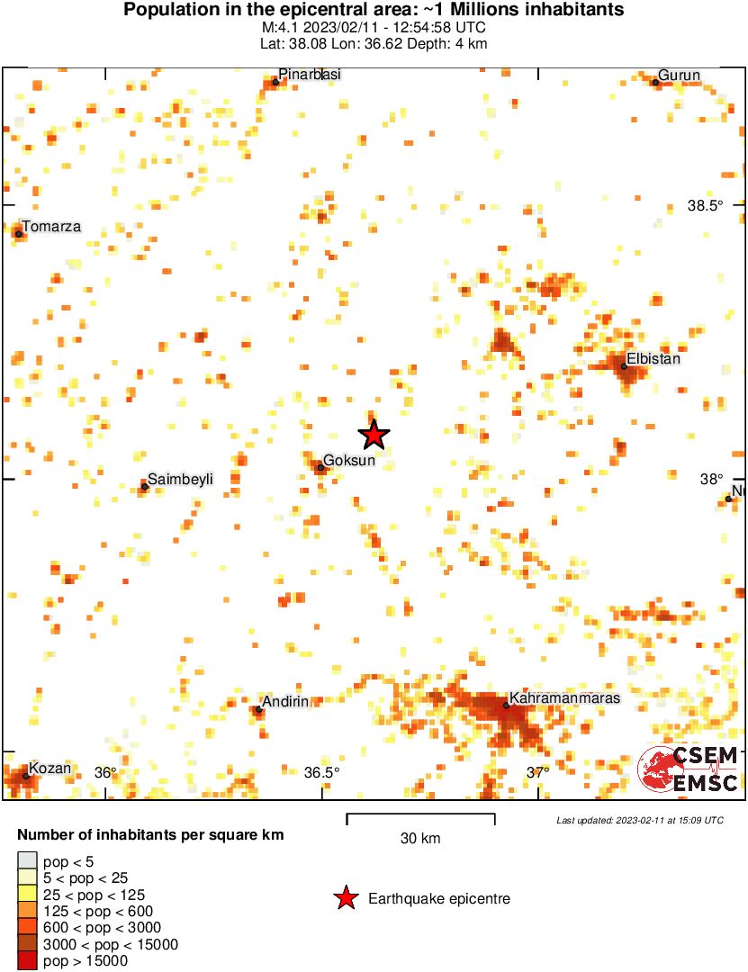 population