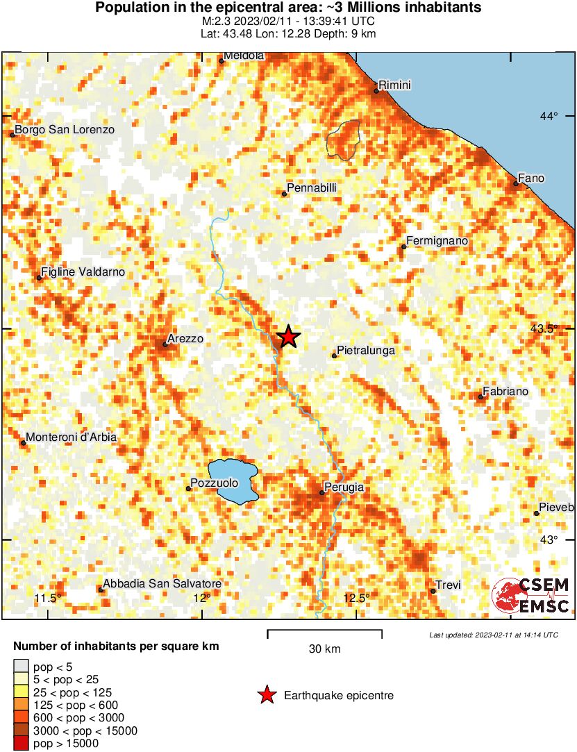 population