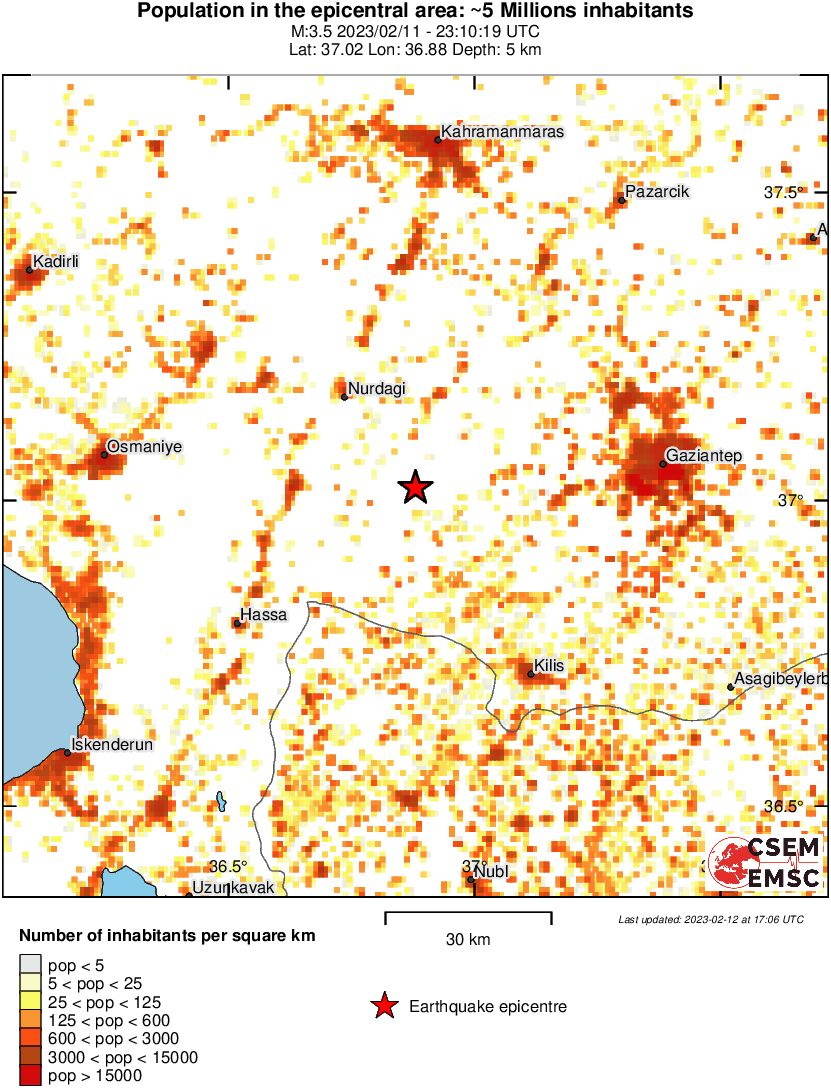 population