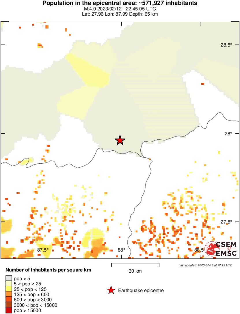 population