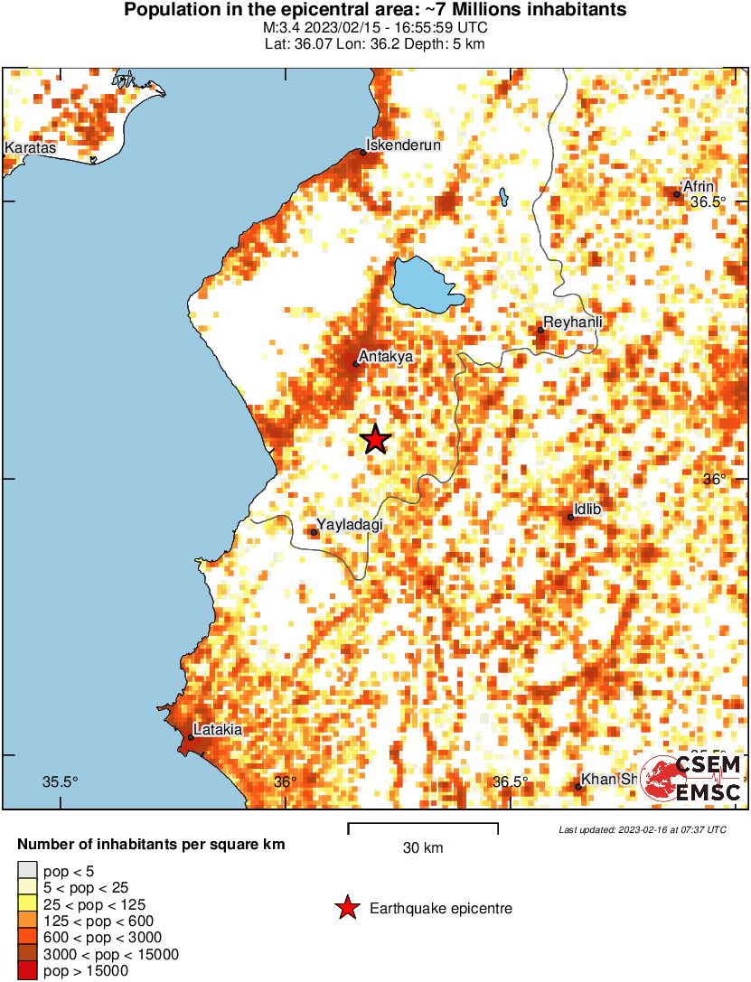 population