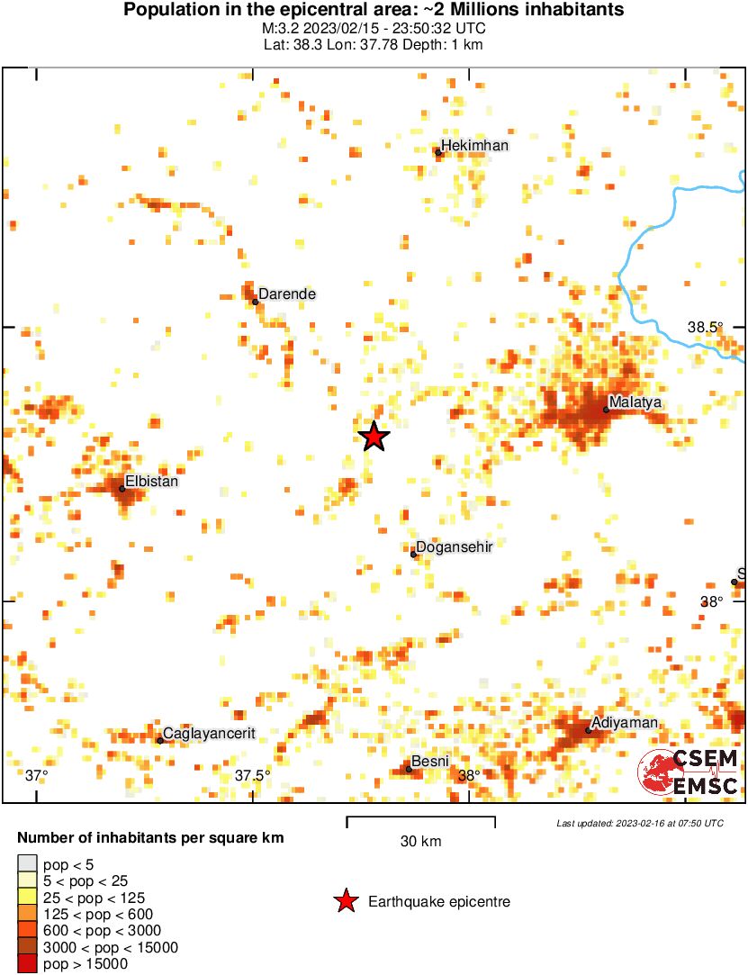 population