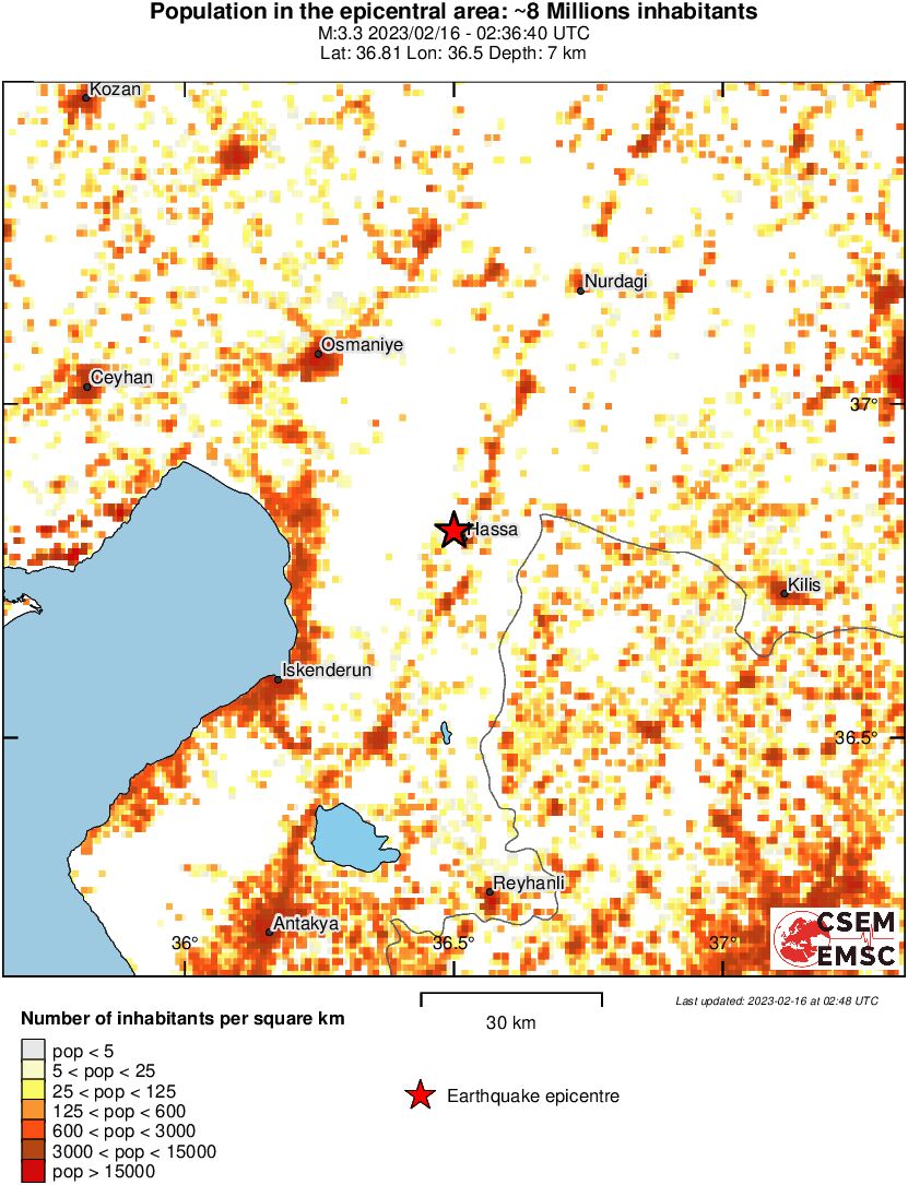 population