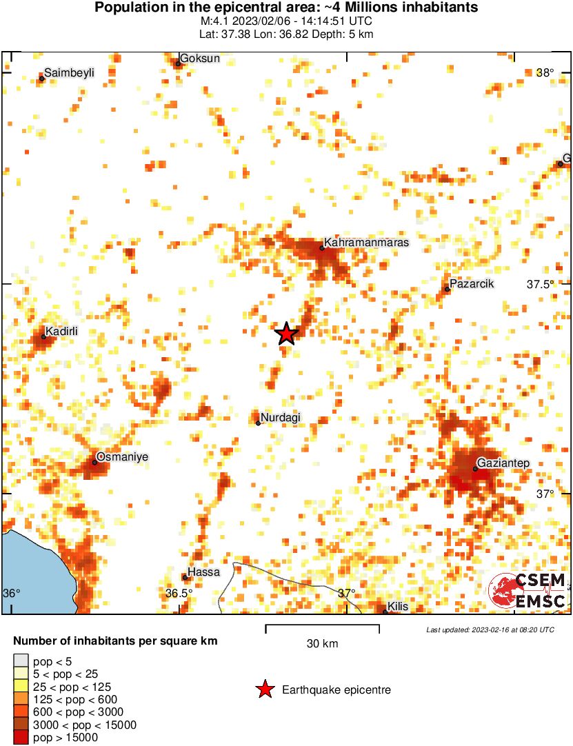population
