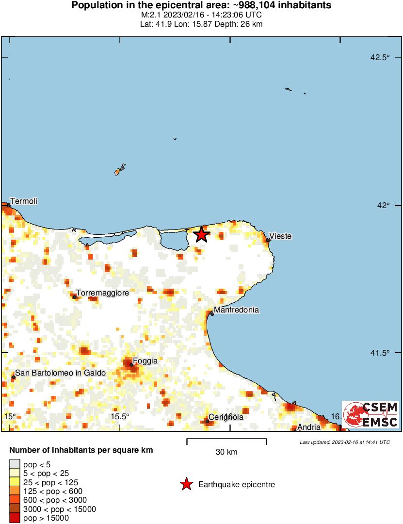 population