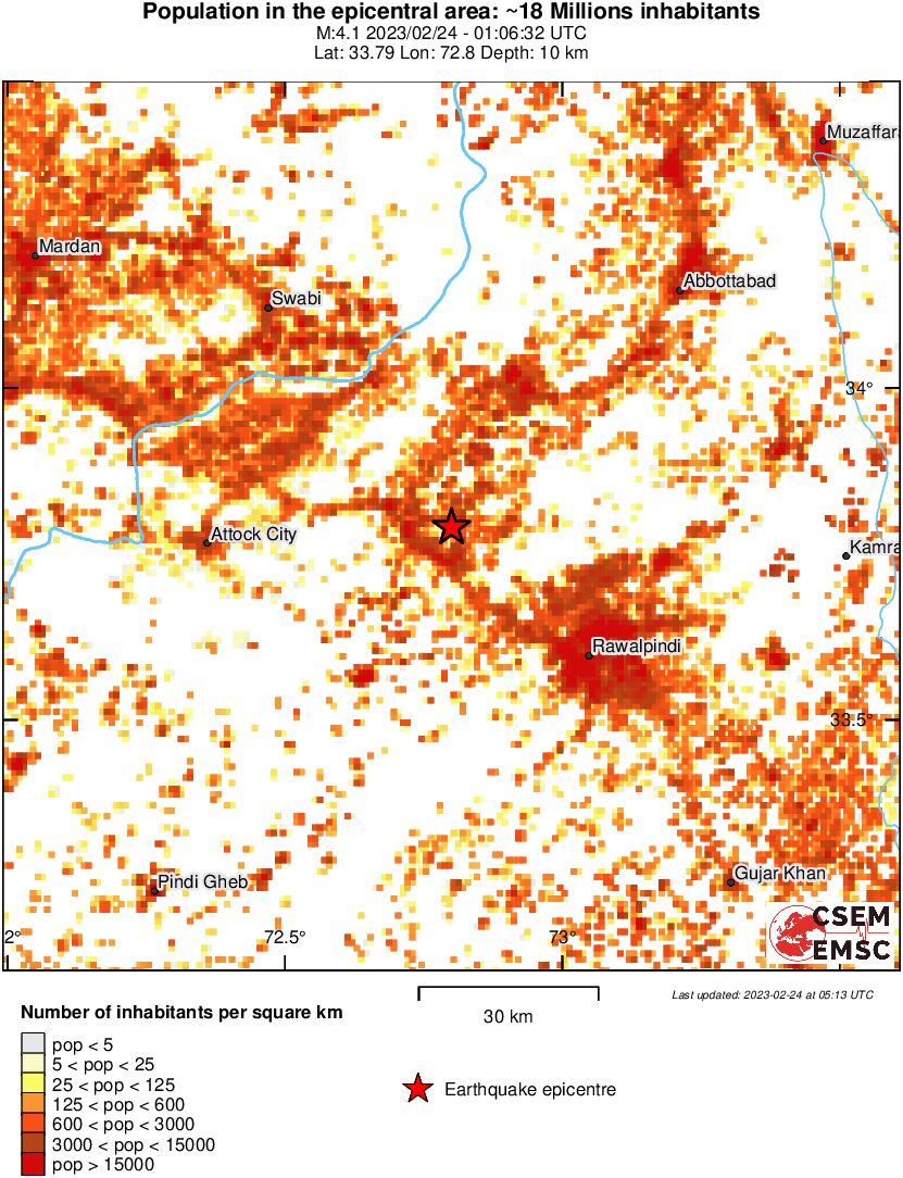 population