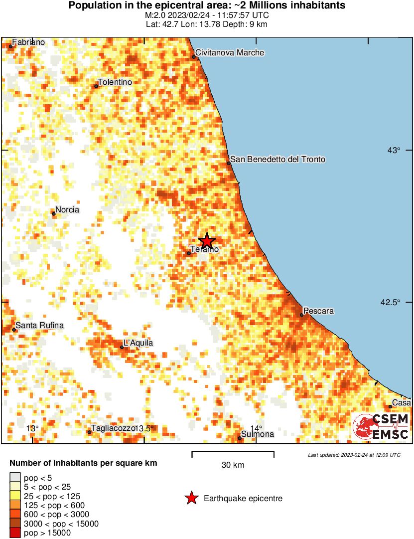 population