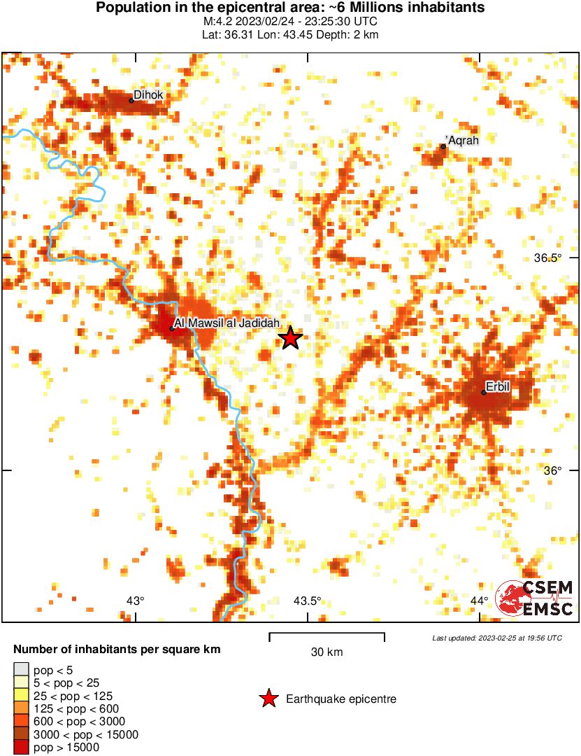 population