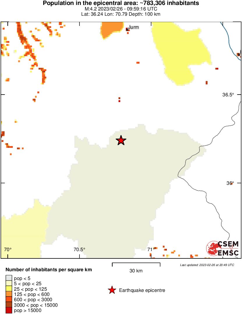 population