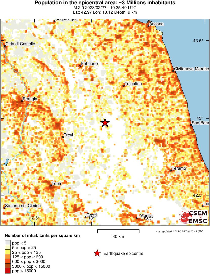 population