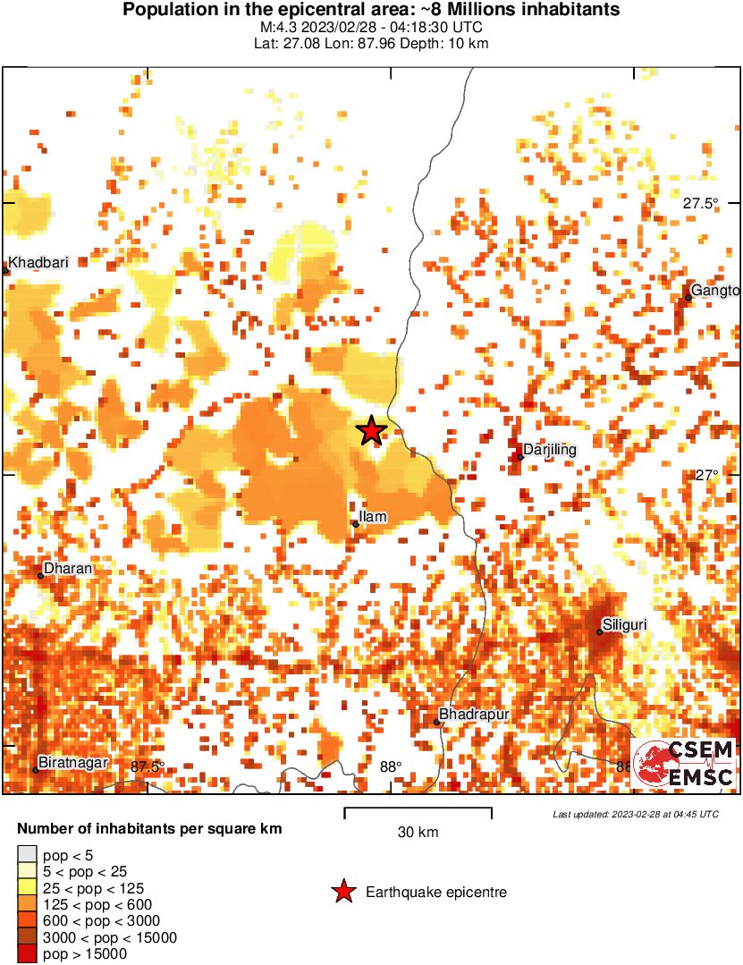 population