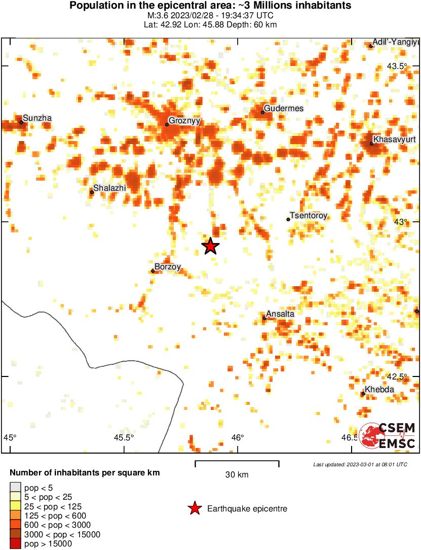 population