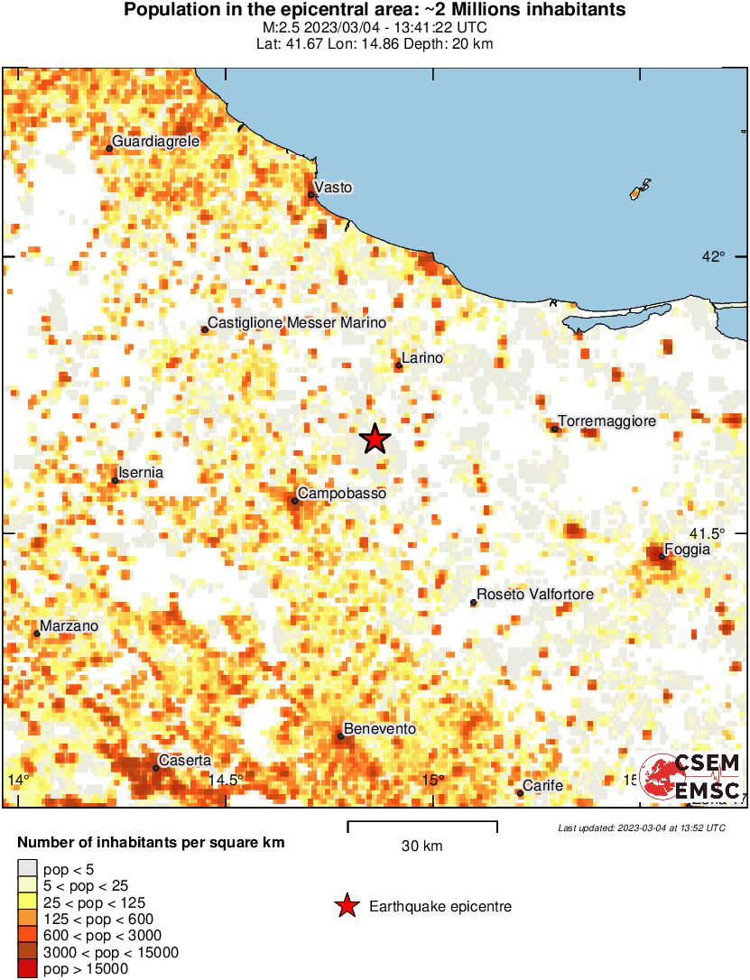 population