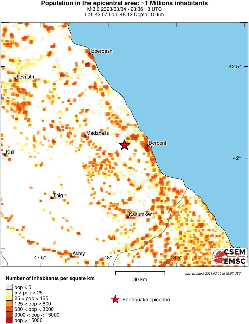 population