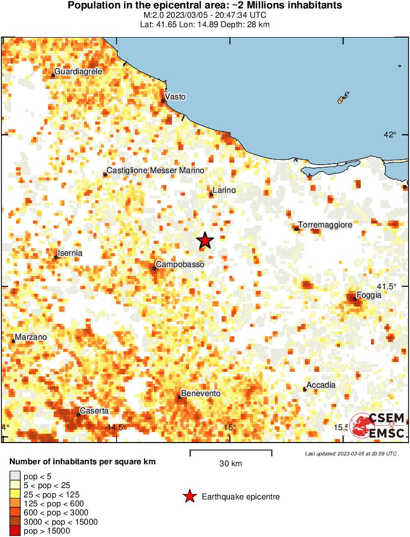 population