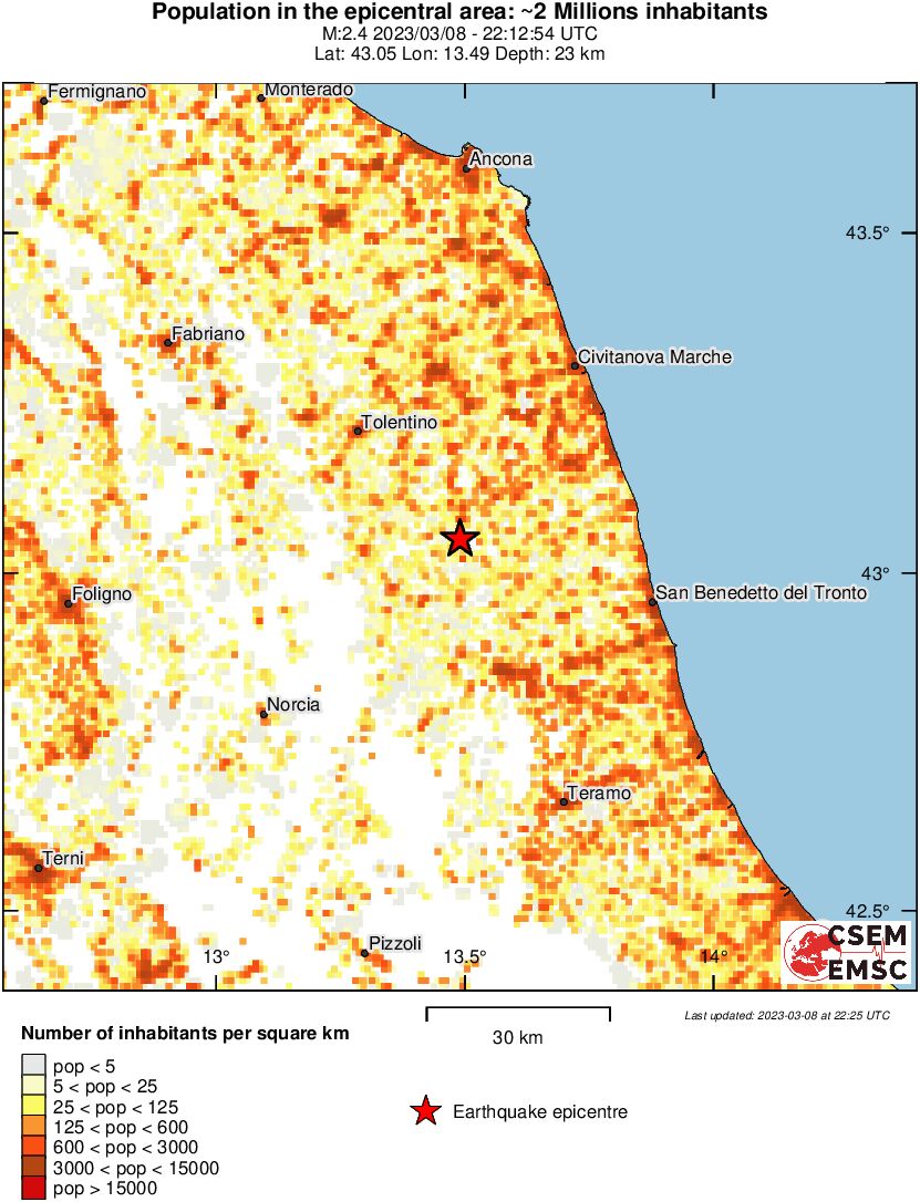 population