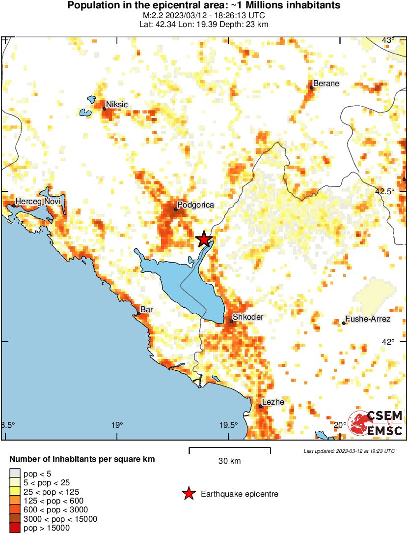 population
