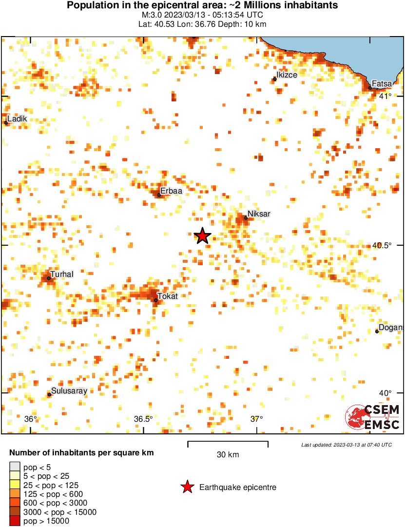 population