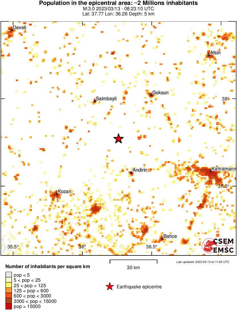 population