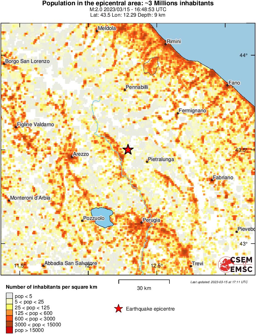 population
