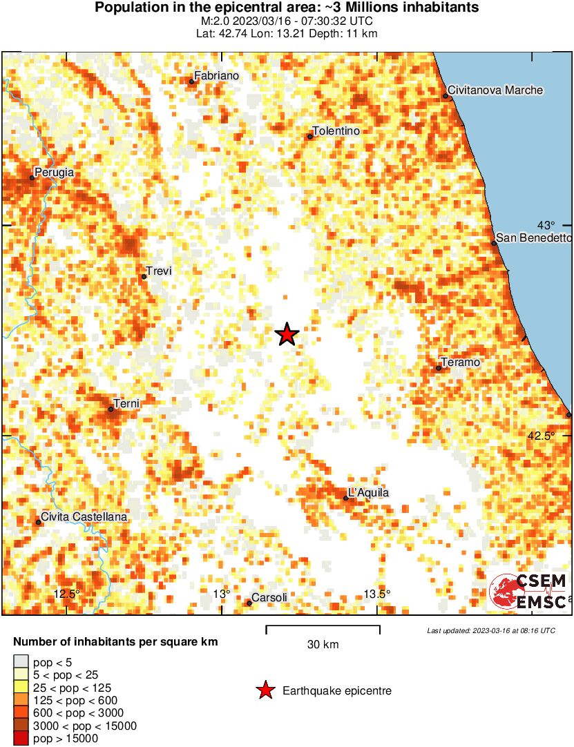 population