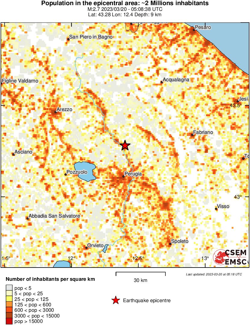 population