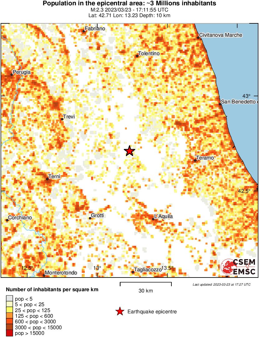 population