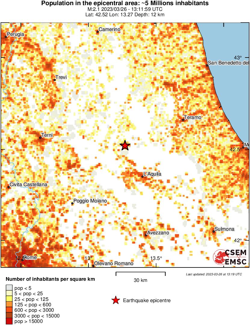 population