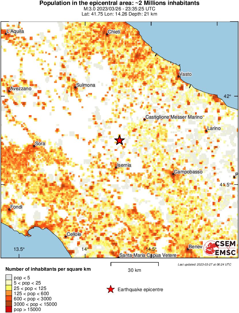 population