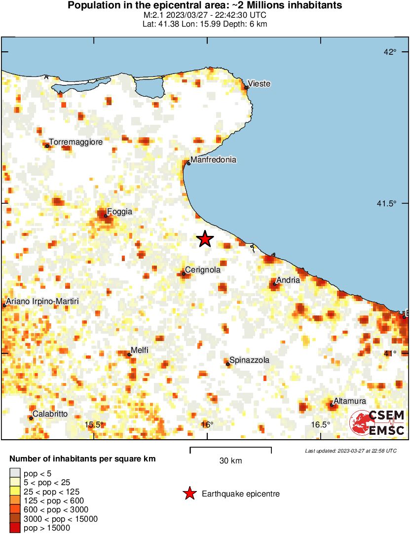 population