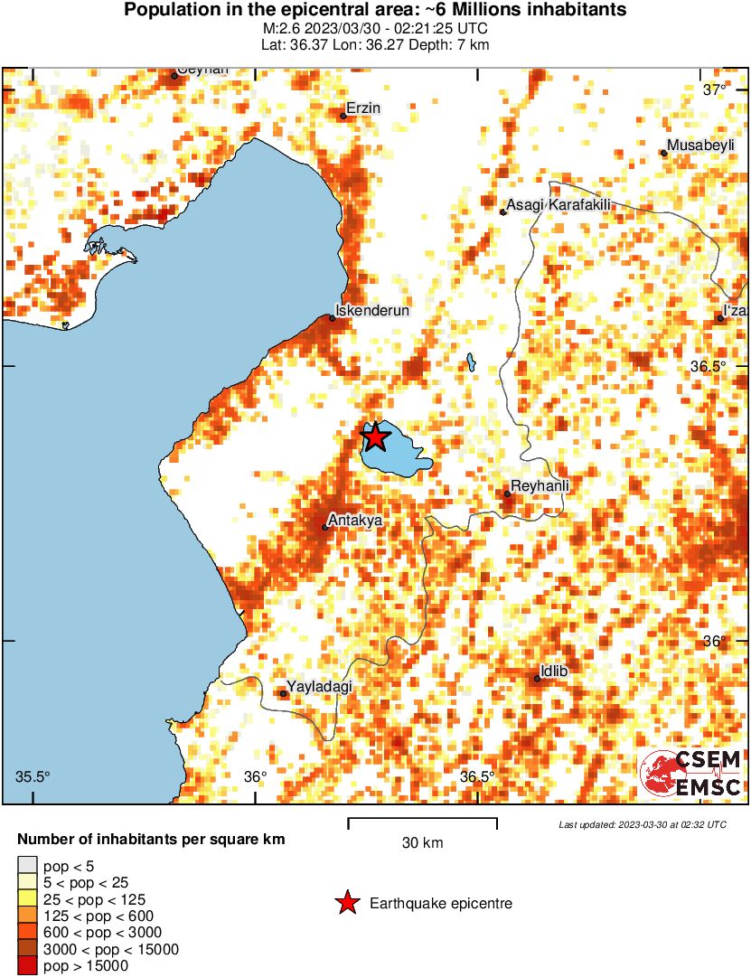 population