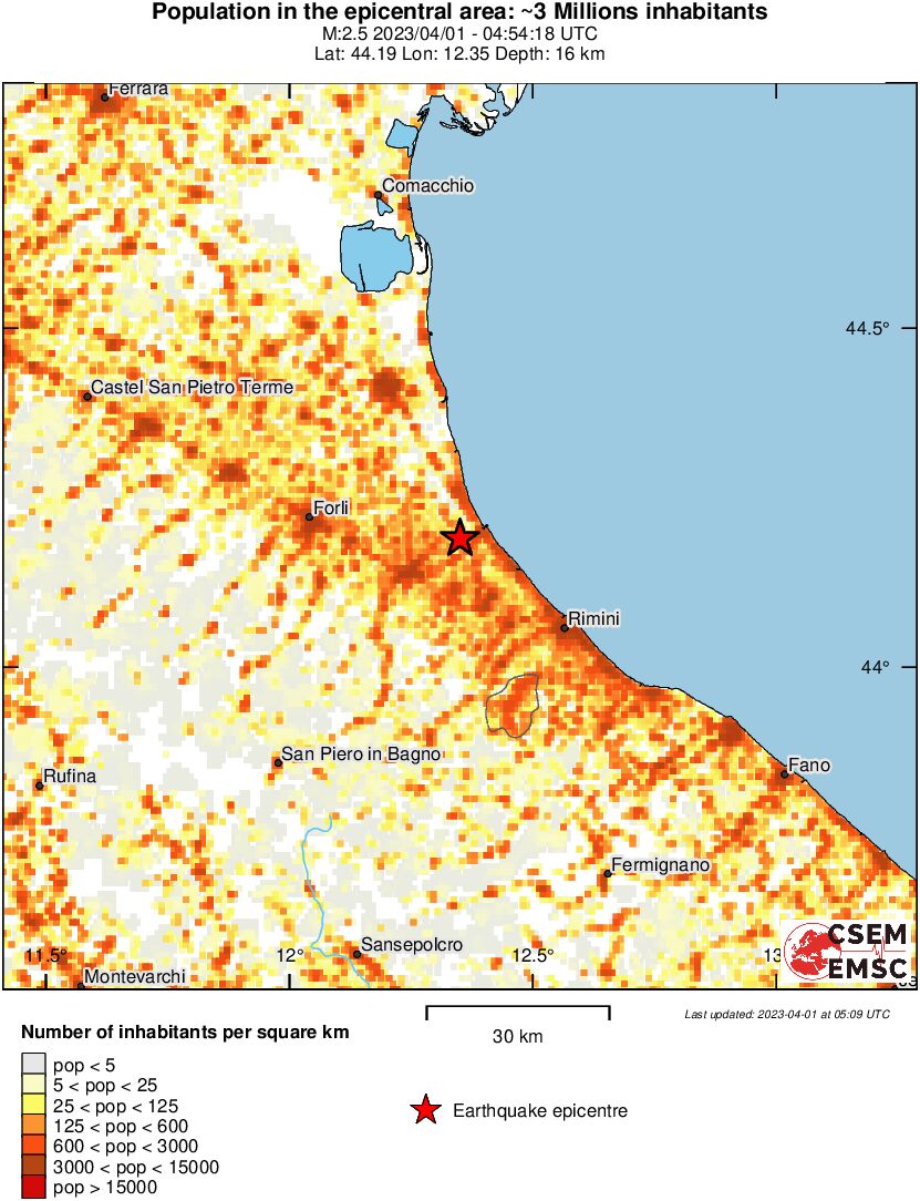 population