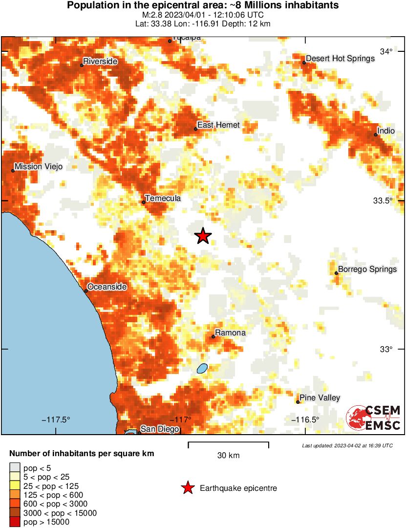 population