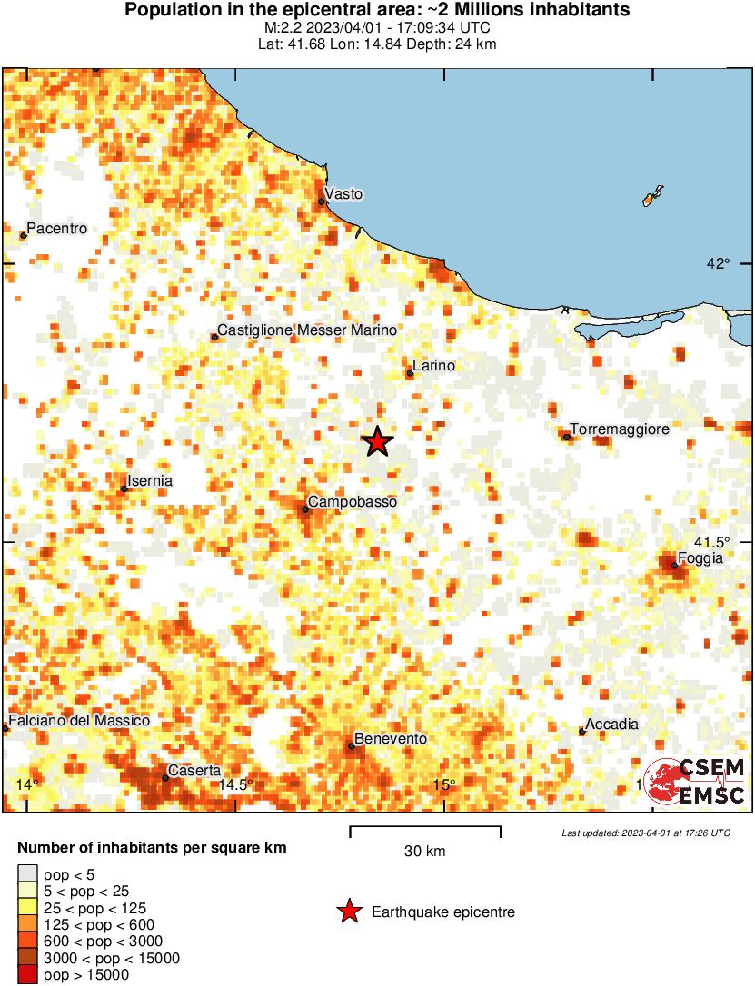 population
