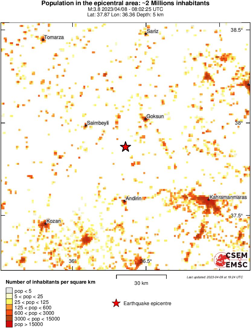population