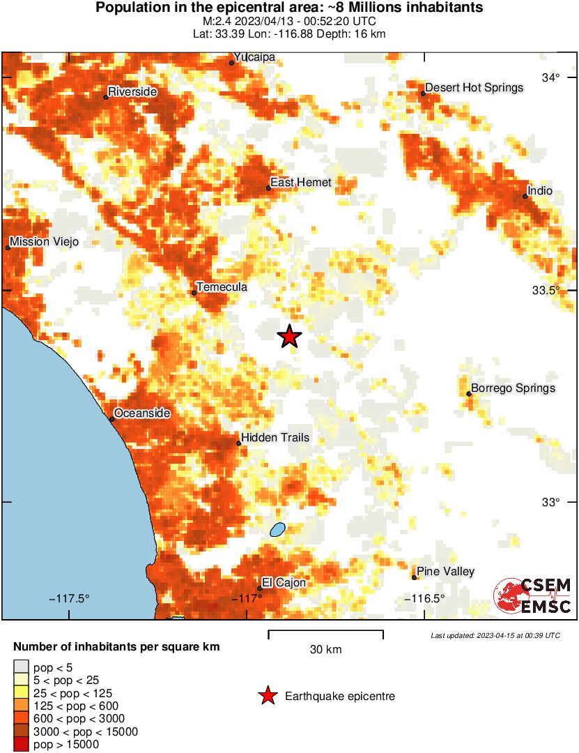population